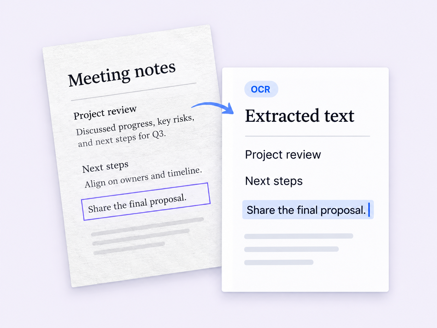 Illustration of a scanned meeting note alongside extracted, selectable text